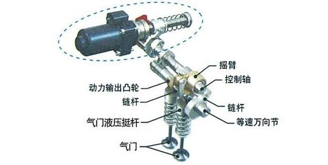 發(fā)動機噠噠響的原因及起動機配件分析