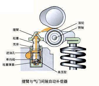 發(fā)動機動力好不好怎么看？這個部件越多，動力越強！起動機及配件的關(guān)鍵作用