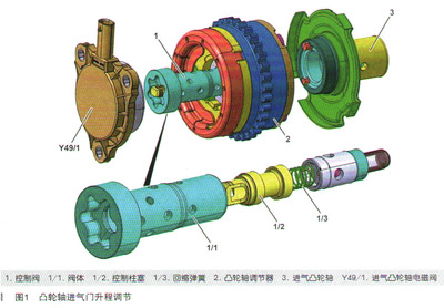 奔馳C260啟動后發(fā)動機故障燈亮且抖動問題分析