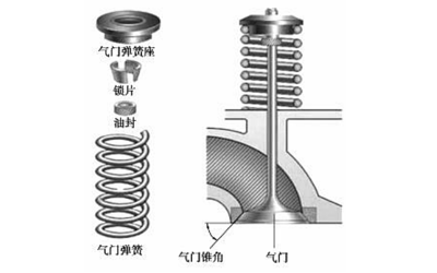 發(fā)動機氣門組的主要部件組成與功能