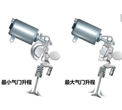 電動汽車氣門更換及相關知識 起動機與配件解析
