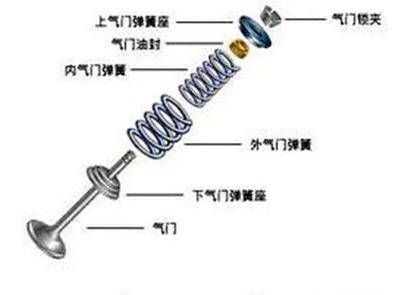 造成摩托車發(fā)動機氣門折斷故障的十大原因